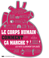 Picture of Le corps humain comment ça marche ?
