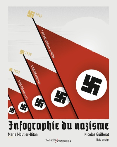 Image de Infographie du nazisme