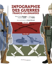 Image de Infographie des guerres franco-allemandes
