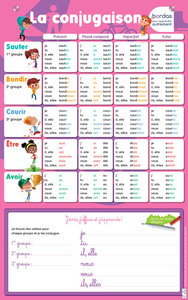 Picture of Les posters effaçables - La conjugaison