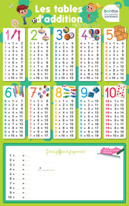Picture of Les posters effaçables - Les tables d'addition