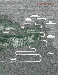 Image de Overwriting