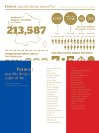 Image de France - Graphic Design aujourd'hui
