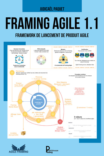 Image de Framing agile 1.1 - framework de lancement de produit agile