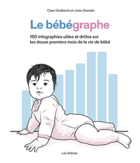 Image de Le Bébégraphe - 150 infographies utiles et drôles sur les douze premiers mois de la vie de bébé