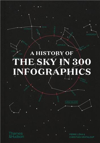 Image de A History of the Sky in 300 Infographics /anglais