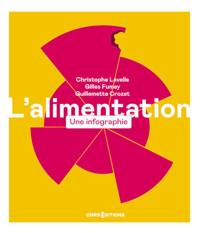 Picture of L'alimentation. Une infographie