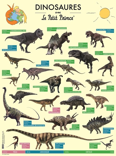 Image de DINOSAURES AVEC LE PETIT PRINCE - POSTER
