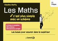 Picture of Les maths c’est plus simple avec un schéma