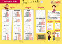 Picture of L'AUXILAIRE ETRE/L'AUXILIAIRE AVOIR