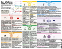 Picture of LES CHAKRAS POSTER