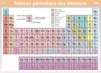 Picture of Tableau périodique des éléments / Unités du Système international