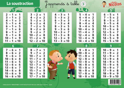 Picture of L'ADDITION/LA SOUSTRACTION