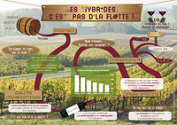 Picture of Hybrides : c'est pas d'la flotte ! (Les)