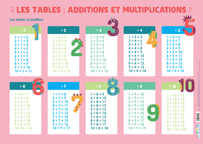 Image de Les tables : Additions et multiplications
