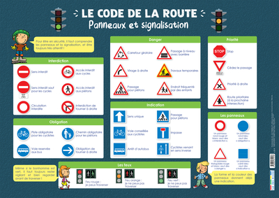 Image de Les posters de l'école : Code de la route