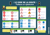 Image de Les posters de l'école : Code de la route
