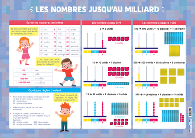 Image de Les posters de l'école : Les nombres jusqu'au milliard