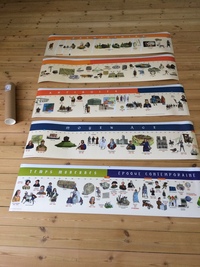 Image de Frise chronologique Cycle 3