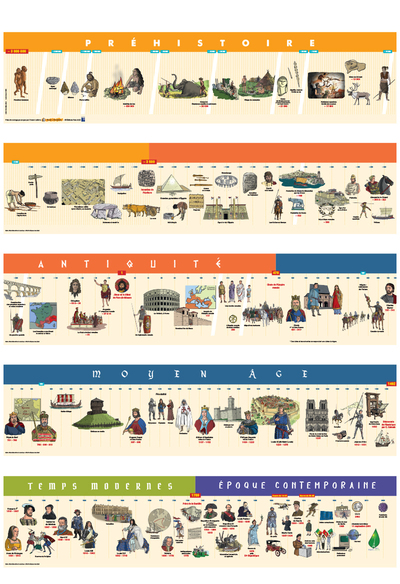 Picture of Frise chronologique Cycle 3