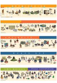 Picture of Frise chronologique Cycle 3