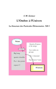 Picture of L'Ombre à l'Univers