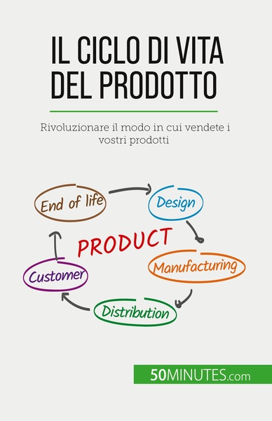 Image de Il ciclo di vita del prodotto