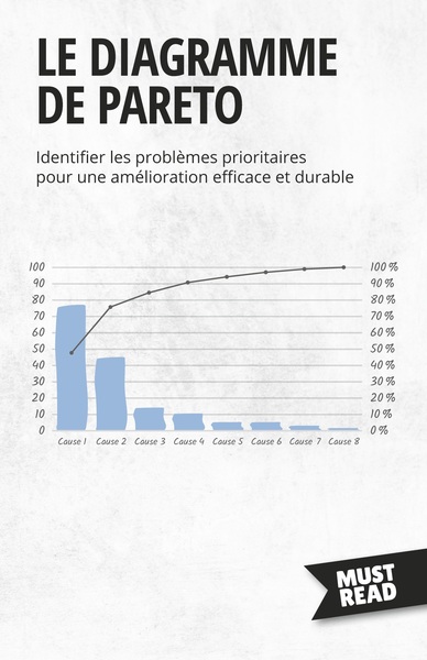 Picture of Le Diagramme De Pareto