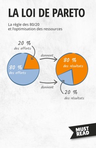 Picture of La Loi De Pareto