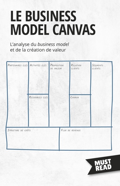 Picture of Le Business Model Canvas