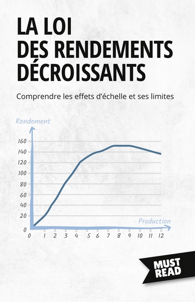 Picture of La Loi Des Rendements Décroissants