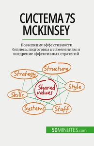 Picture of ??????? 7S McKinsey