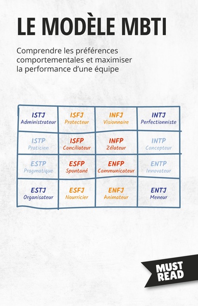 Picture of Le Modèle MBTI