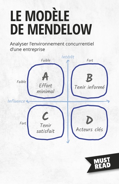 Picture of Le Modèle De Mendelow
