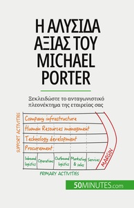 Picture of ? a??s?da a??a? t?? Michael Porter