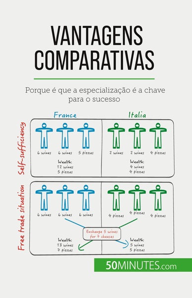 Image de Vantagens comparativas