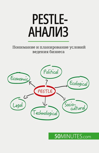 Picture of PESTLE-??????