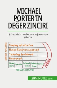 Picture of Michael Porter'in deger zinciri