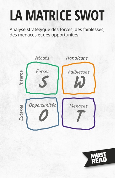 Picture of La Matrice SWOT