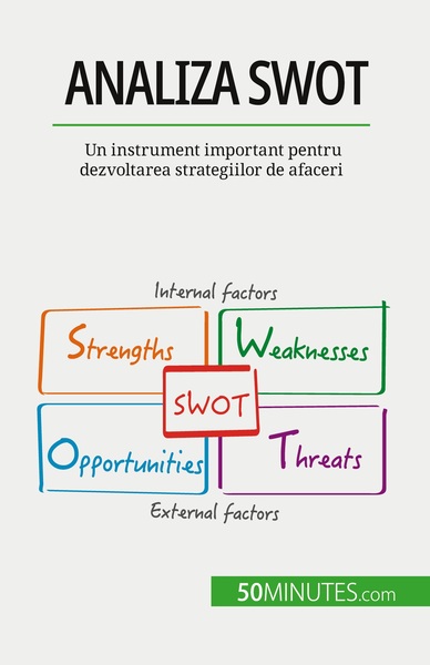 Image de Analiza SWOT