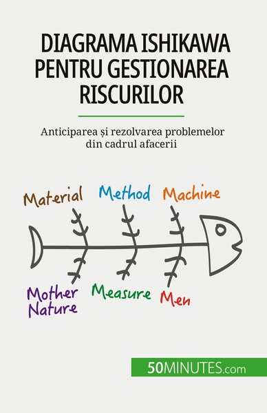 Image de Diagrama Ishikawa pentru gestionarea riscurilor
