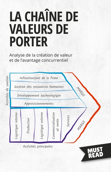 Picture of La Chaîne De Valeurs De Porter
