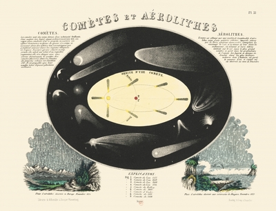 Image de Carte - Comètes et aérolithes