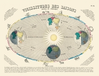 Image de Carte - Vicissitudes des saisons. Signes du zodiaque