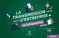 Picture of La transmission d'entreprise en infographies pratiques 2024