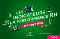 Picture of Les indicateurs de la performance RH en infographies pratiques