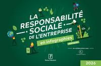 Image de La Responsabilité Sociale de l'Entreprise en infographies pratiques 2026