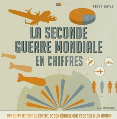 Picture of La Seconde Guerre mondiale en chiffres