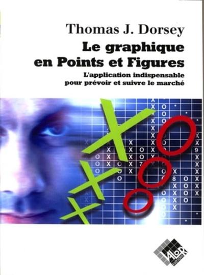 Image de Le graphique en Points et Figures