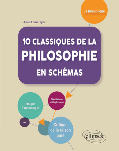 10 classiques de la philosophie en schémas (9782340029347-front-cover)